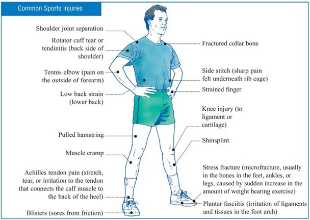 American Institute for Preventive Medicine